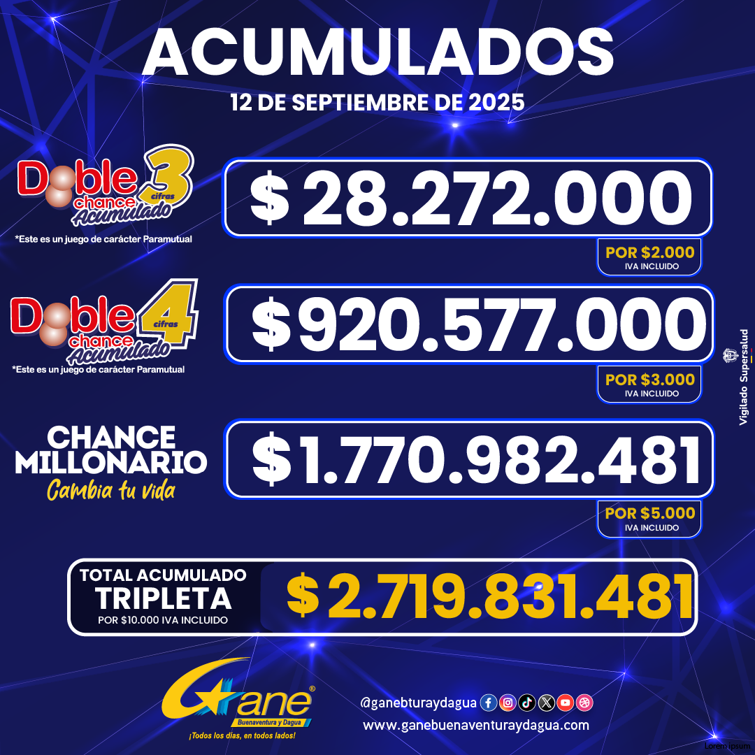 12-09-2025 ACUMULADOS_POST