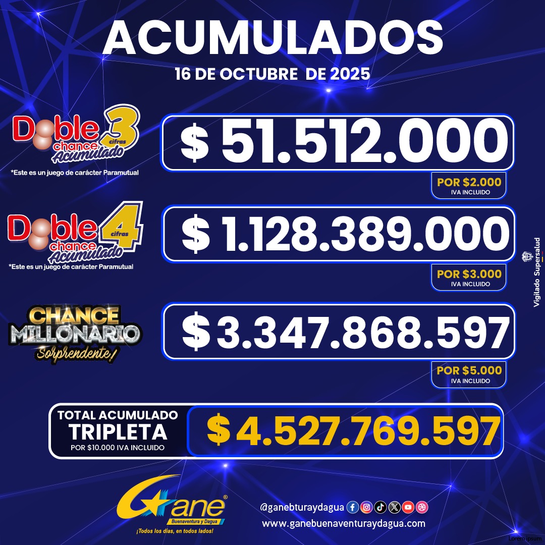 16-10-2025 ACUMULADOS POST